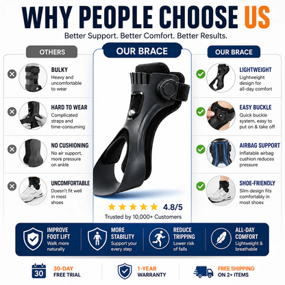 Monizes® Drop Foot Support AFO Brace with Inflatable Airbag